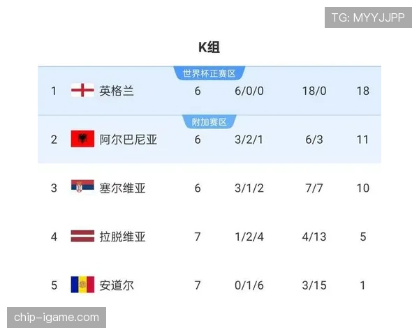 英格兰2026世界杯赛程预测及关键战分析 三狮军团能否突破魔咒